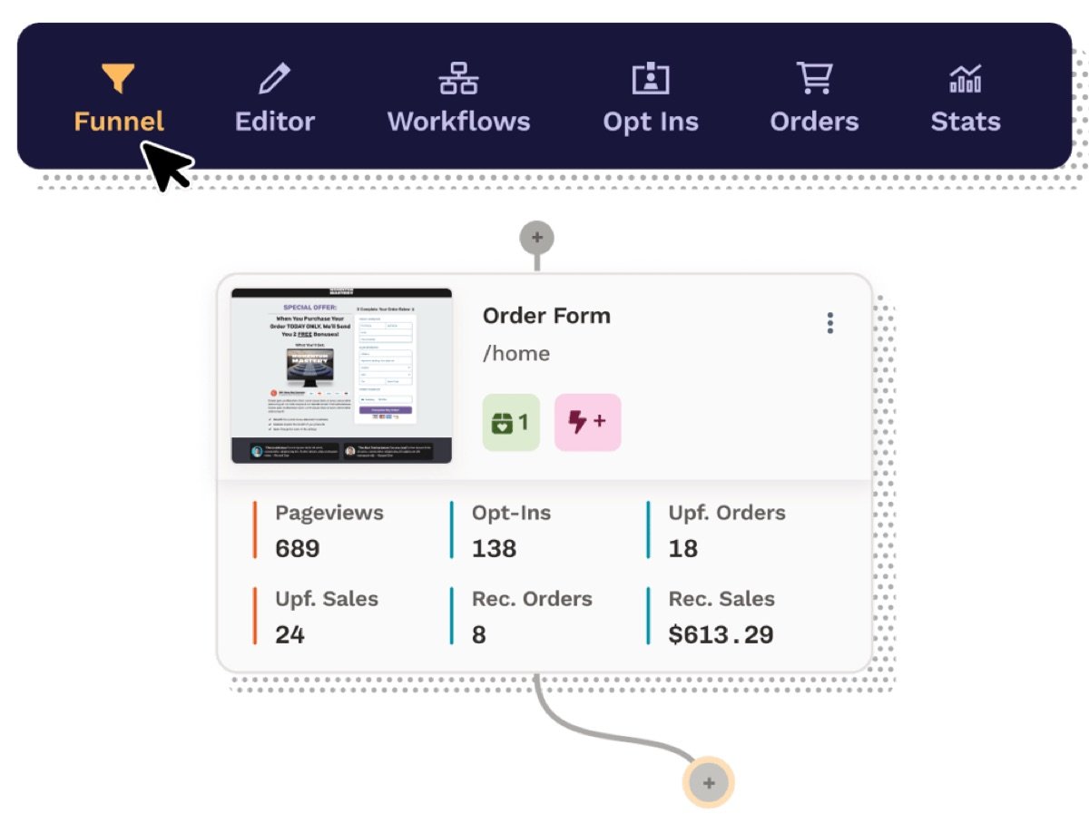 ClickFunnels funnel editor and stats dashboard